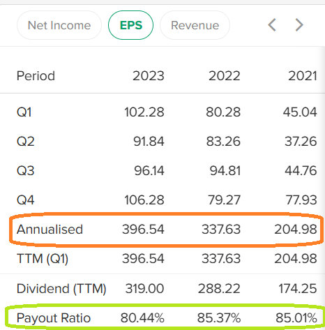 dividen payout ratio