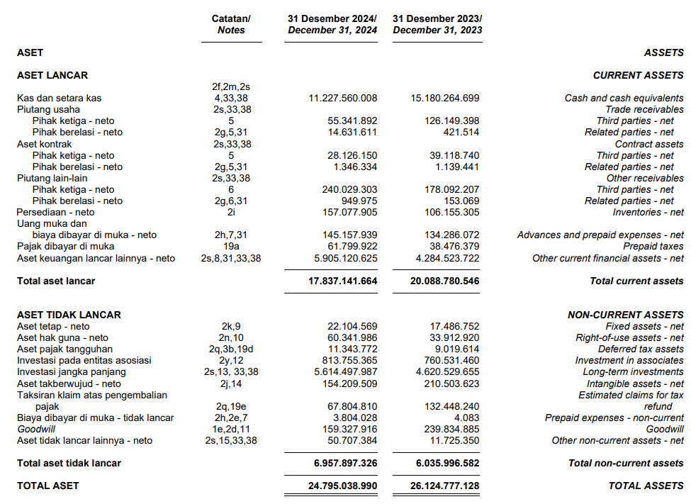 aset BUKA q4 2024