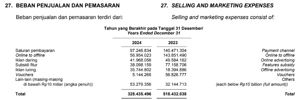 beban pemasaran BUKA 2024