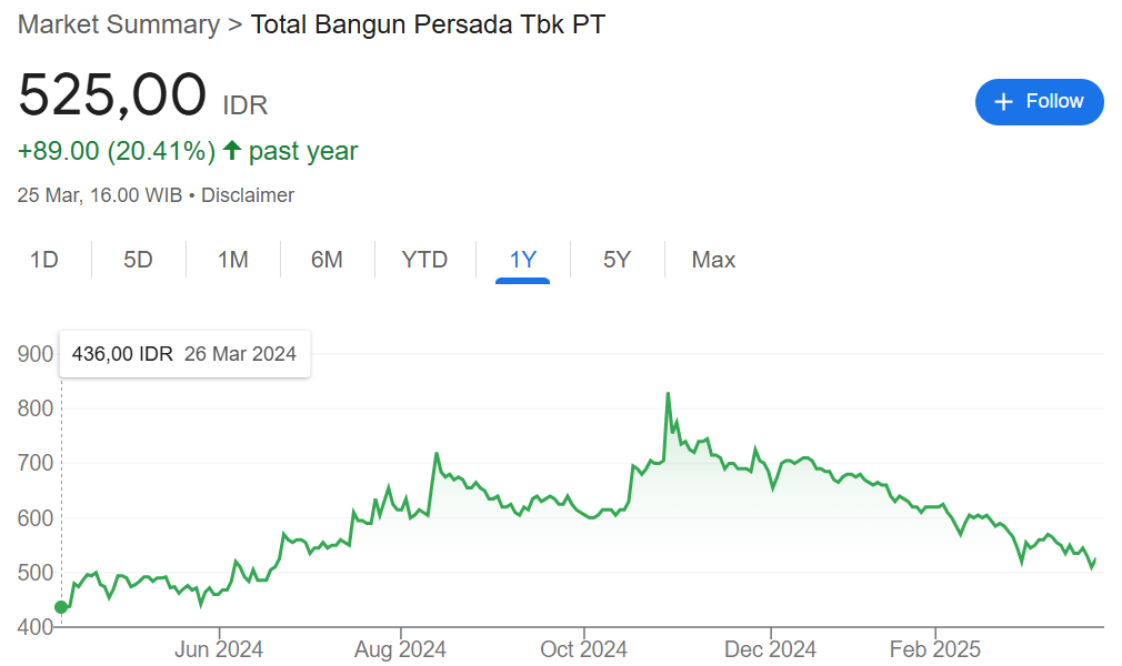 harga saham TOTL 2024