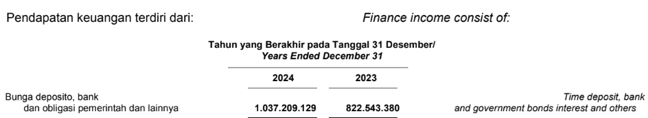 pendapatan keuangan BUKA 2024