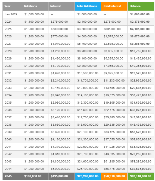 Tabel compound interest 1juta