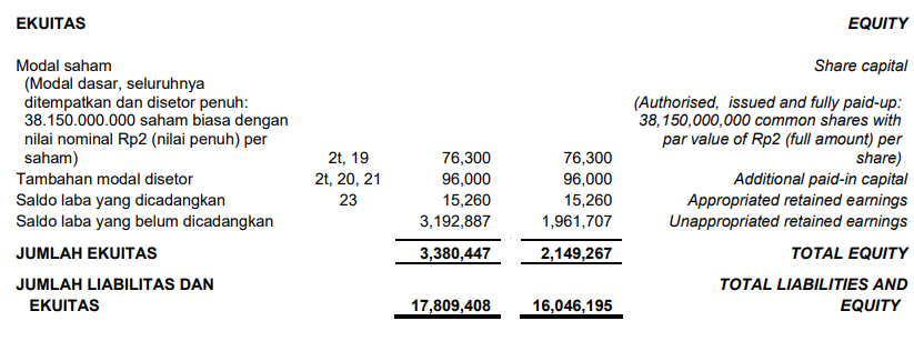 ekuitas UNVR q1 2025