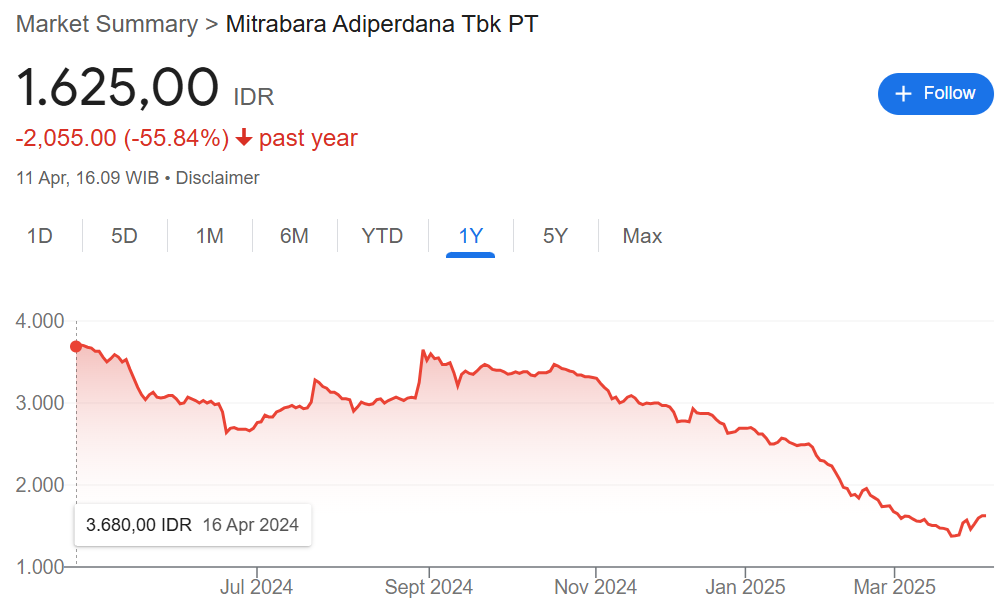 harga saham MBAP 2024
