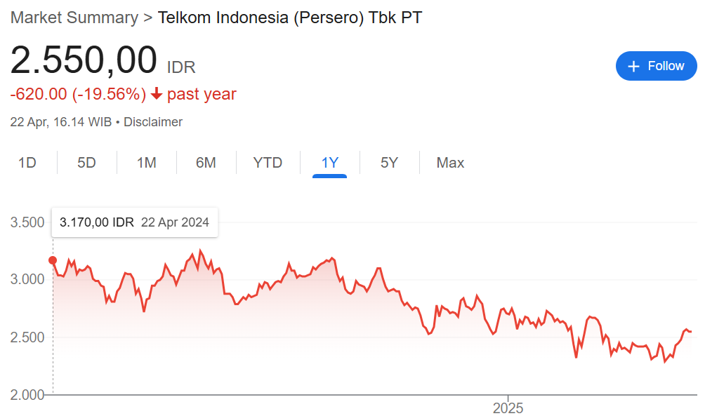 harga saham TLKM 2024