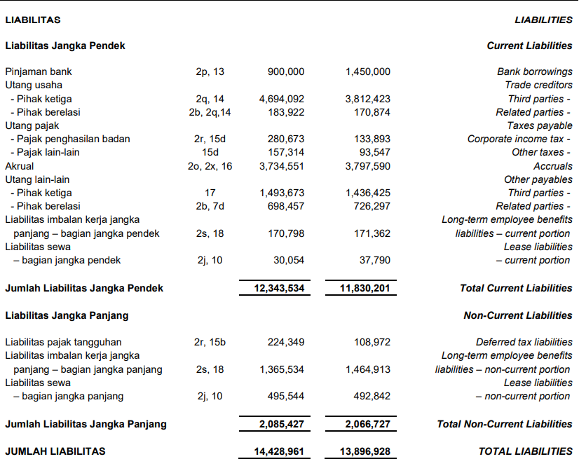 hutang UNVR q1 2025