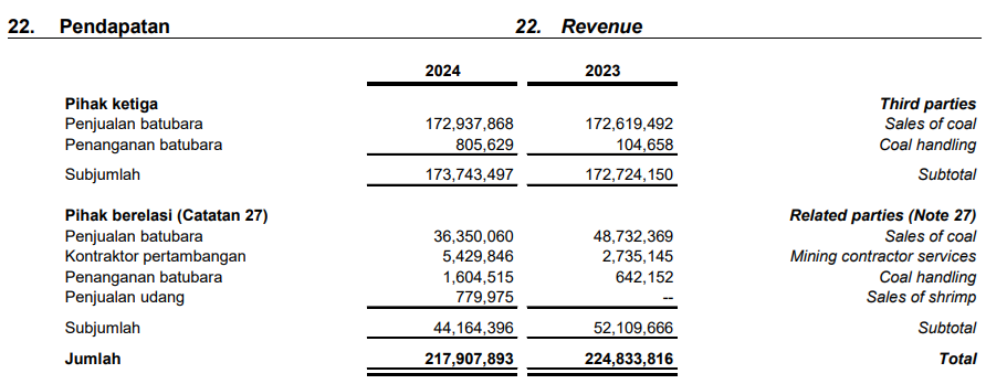 penjualan MBAP 2024