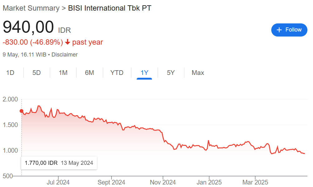 kinerja saham BISI q1 2025