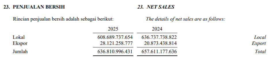 penjualan SPMA q1 2025