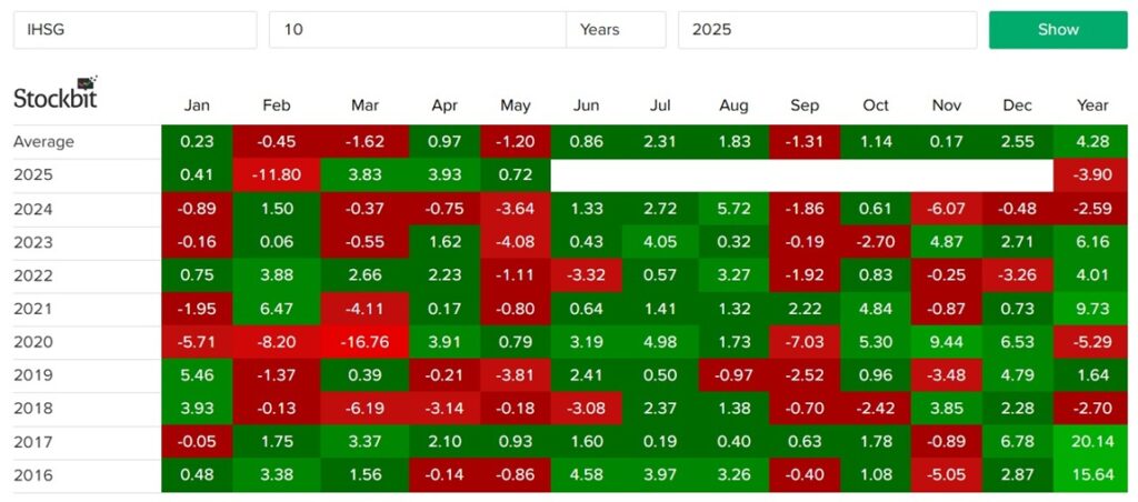 sell in may and go away