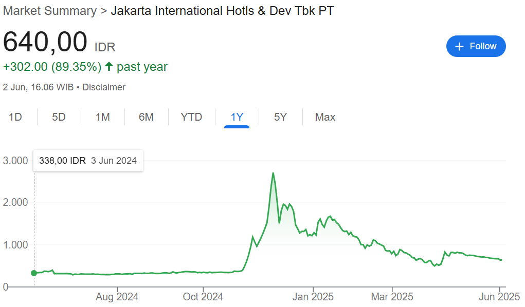 kinerja saham jihd q1 2025