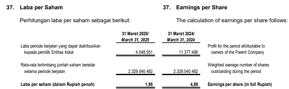 laba bersih JIHD q1 2025