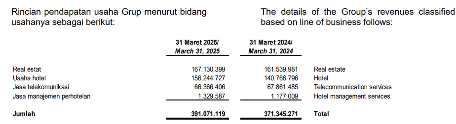 pendapatan JIHD q1 2025