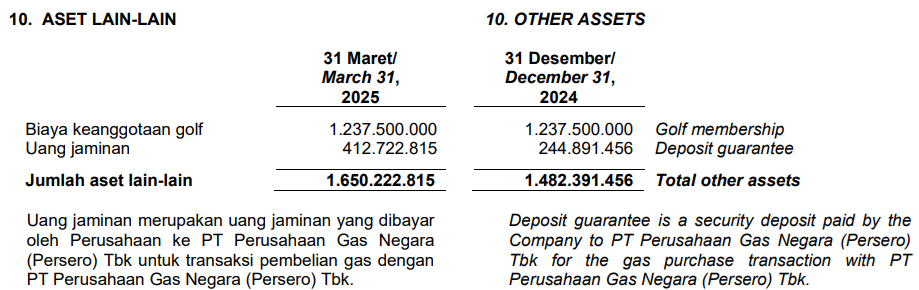 aset lain-lain acro q1 2025