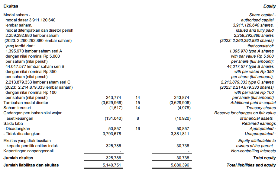 ekuitas LPPF q4 2024