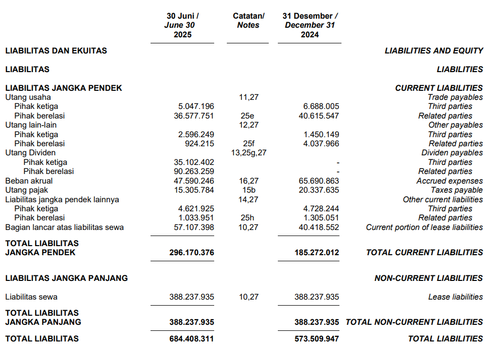 hutang ipcc q2 2025