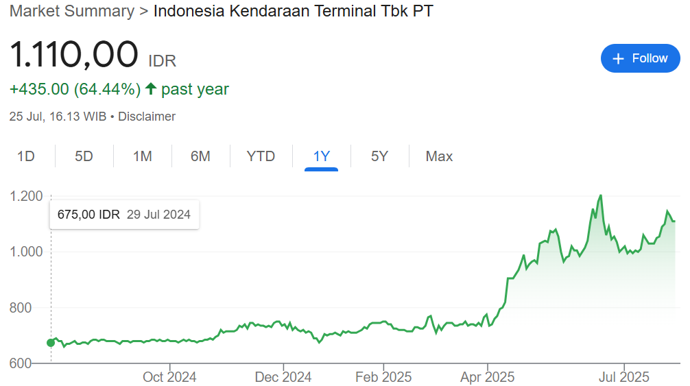 kinerja saham IPCC q2 2025