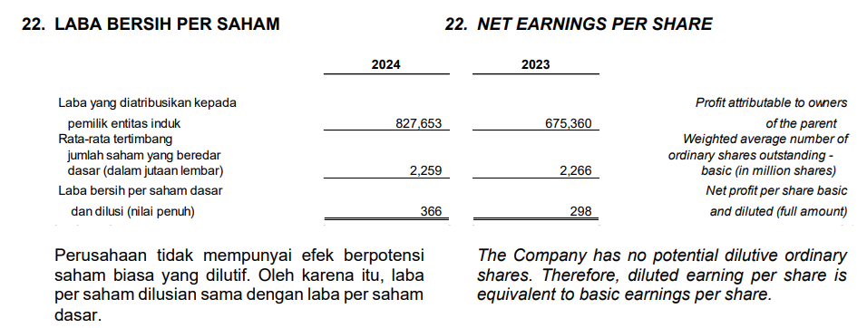 laba bersih lppf q4 2024