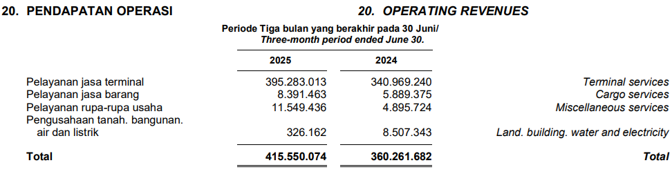 penjualan IPCC q2 2025