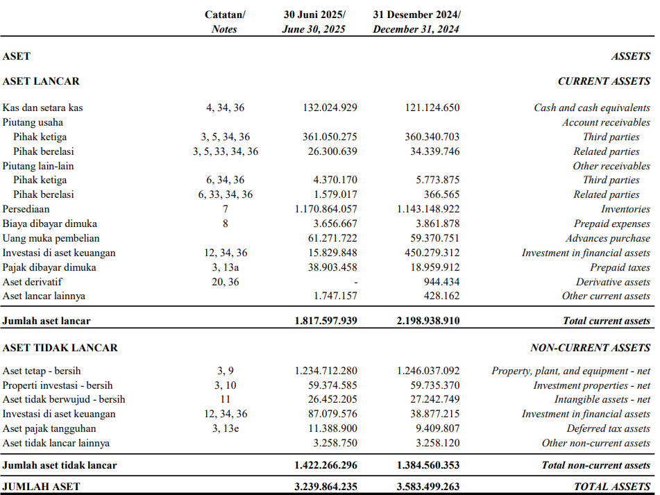 aset pbid q2 2025