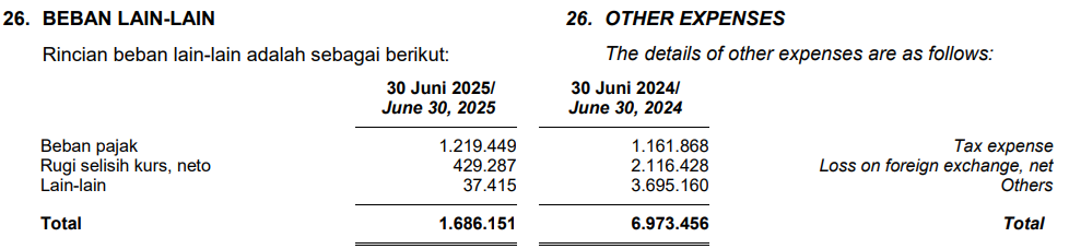 beban lain-lain POWR q2 2025