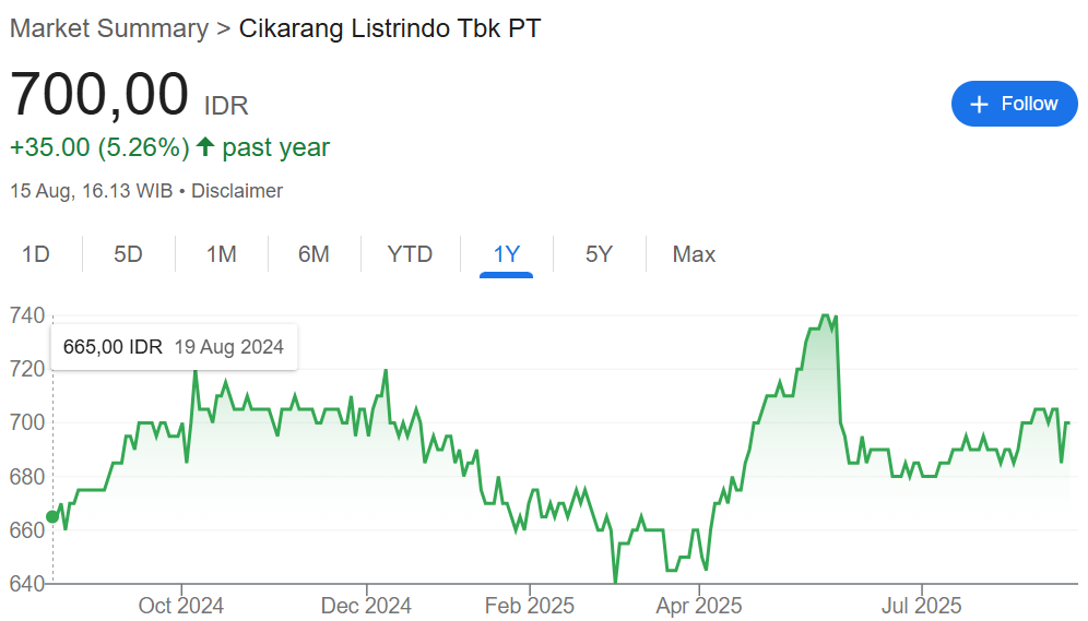 harga saham POWR q2 2025