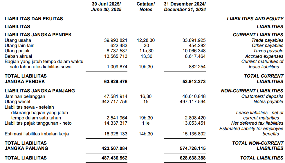 hutang POWR q2 2025