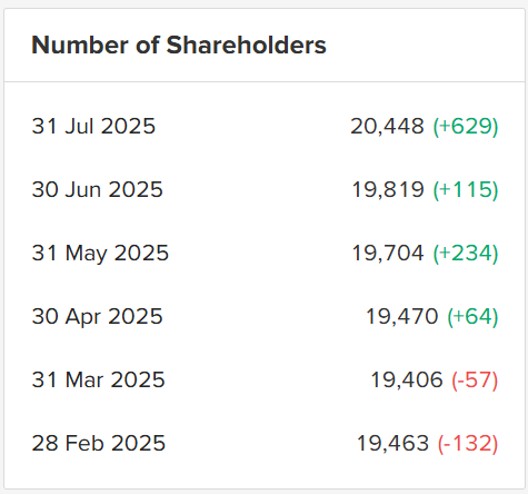 jumlah investor POWR