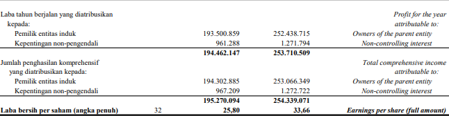 laba rugi PBID q2 2025 1