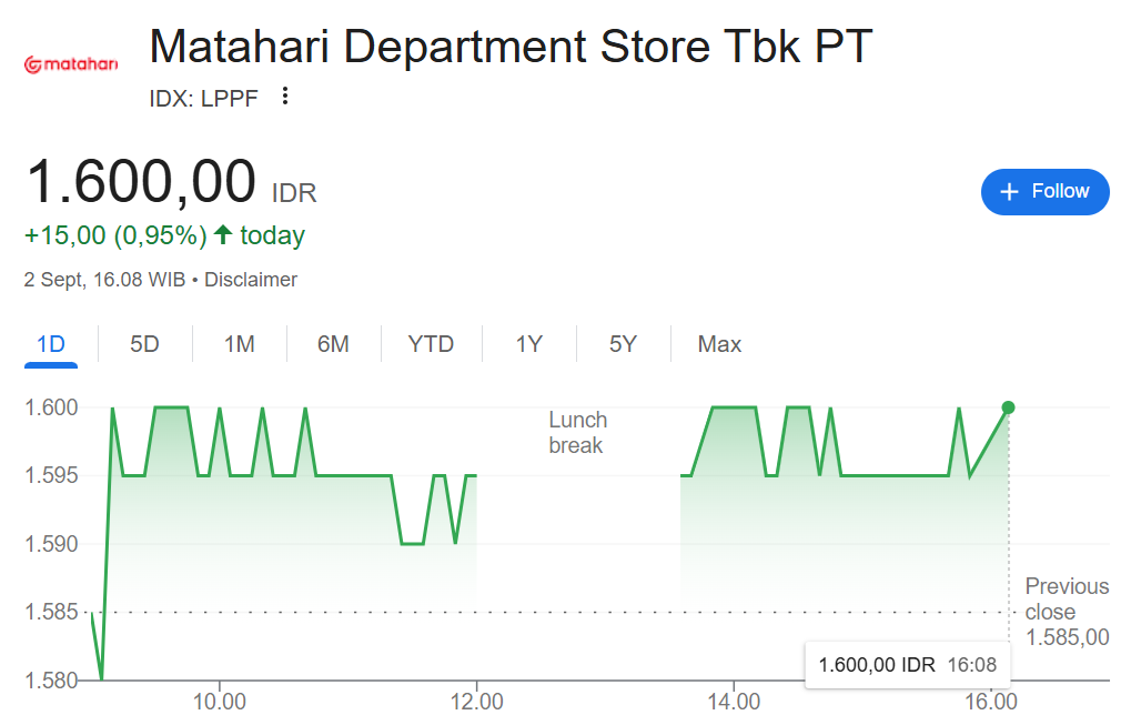 harga saham lppf