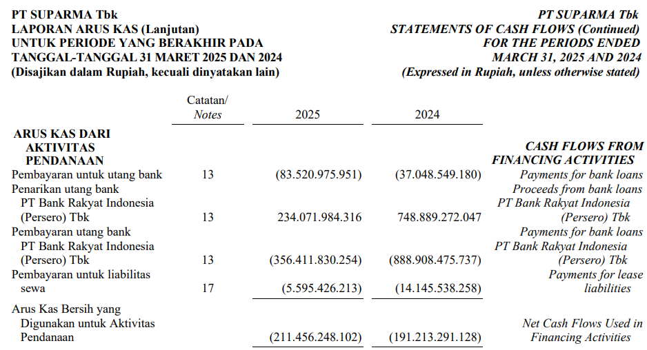 arus kas SPMA q1 2025