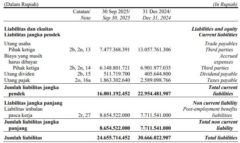 hutang LPIN Q3 2025