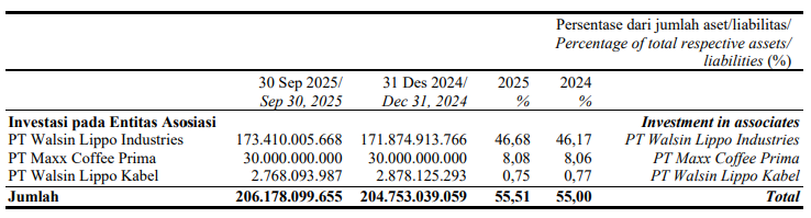 investasi LPIN